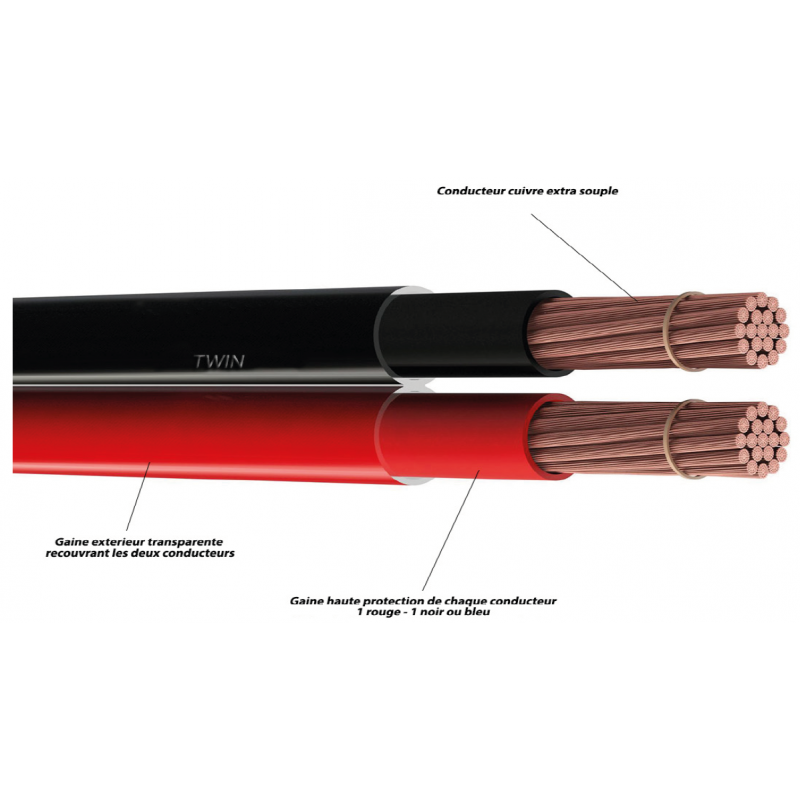 CABLE RADAFLEX TWIN ROND DOUBLE 2x35mm² N/R - Rouleau 25M-I854251