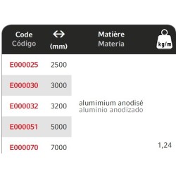 PROFIL PARE-CYCLISTES ALUMINIUM  ANODISE L3500mm