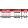 PROFIL PARE CYCLISTES ALUMINIUM  LAQUE NOIR  L5000mm